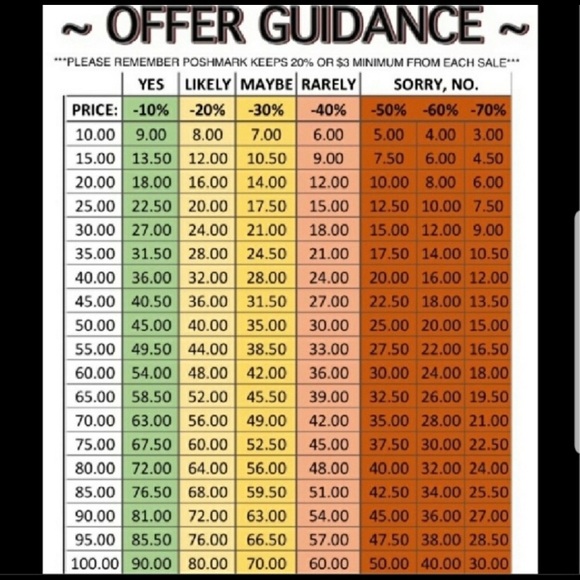 Meet your Posher, Cristian - Picture 1 of 6